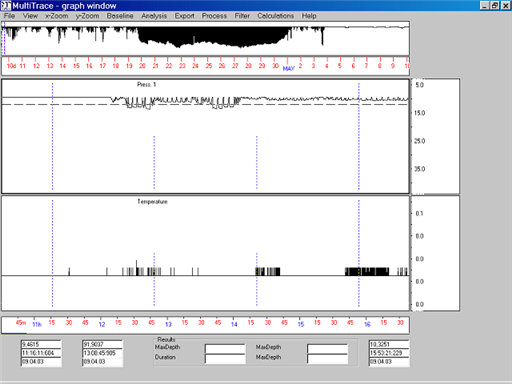 MultiTrace: Eine Software zur Analyse mehrerer Datenkanäle parallel.